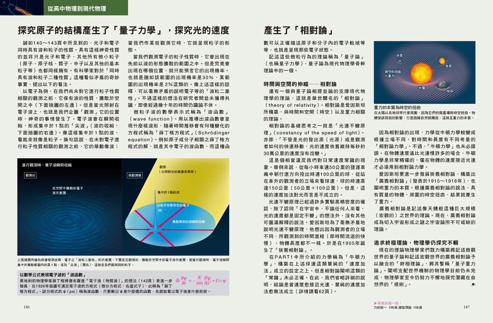 國中．高中物理：徹底了解萬物運行的規則！ 人人伽利略11