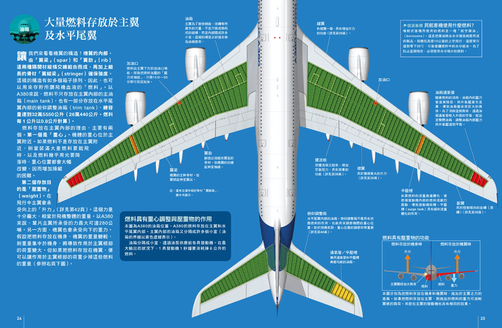 飛航科技大解密：圖解受歡迎的大型客機與戰鬥機  人人伽利略17