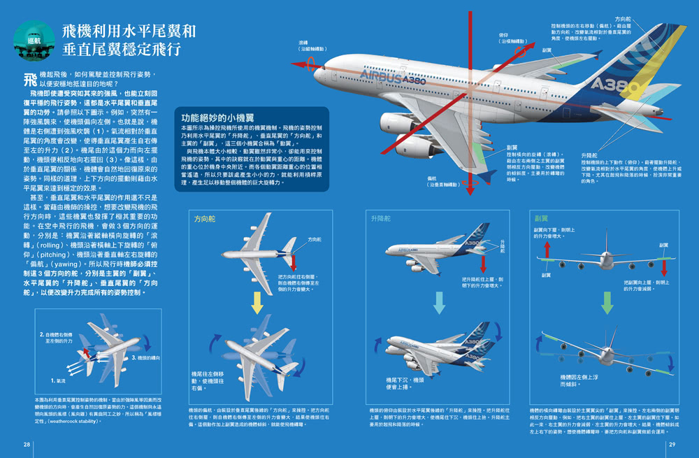 飛航科技大解密：圖解受歡迎的大型客機與戰鬥機  人人伽利略17