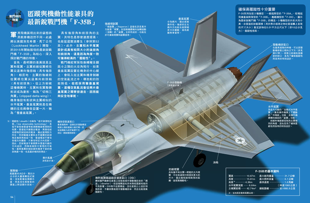 飛航科技大解密：圖解受歡迎的大型客機與戰鬥機  人人伽利略17