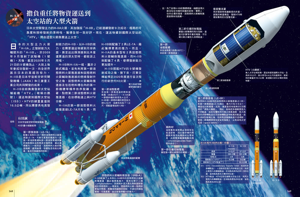 飛航科技大解密：圖解受歡迎的大型客機與戰鬥機  人人伽利略17
