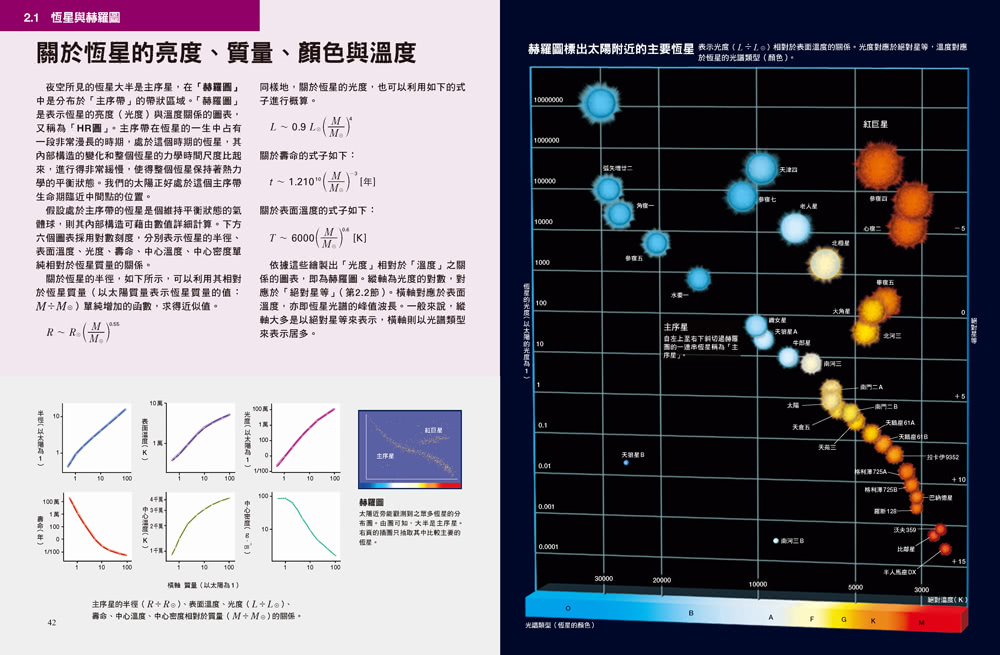 用數學了解宇宙：只需高中數學就能計算整個宇宙！ 人人伽利略10