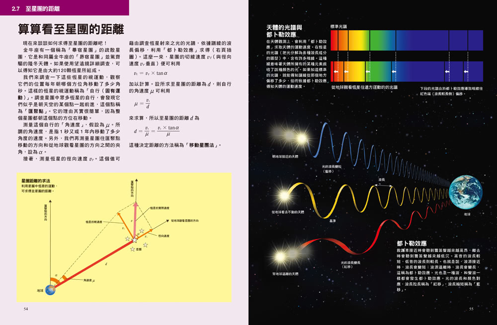 用數學了解宇宙：只需高中數學就能計算整個宇宙！ 人人伽利略10