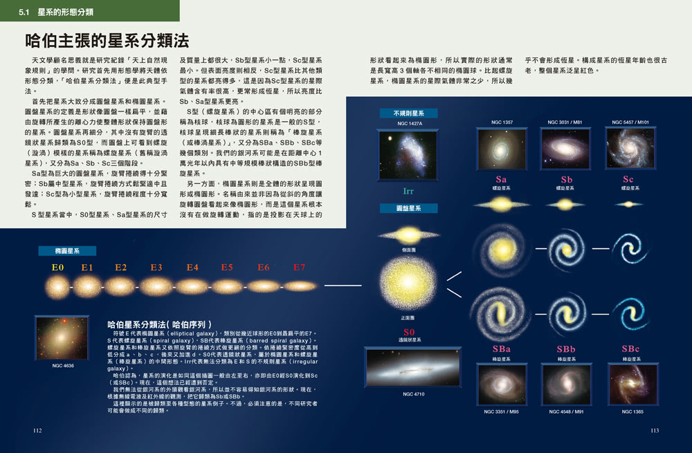 用數學了解宇宙：只需高中數學就能計算整個宇宙！ 人人伽利略10