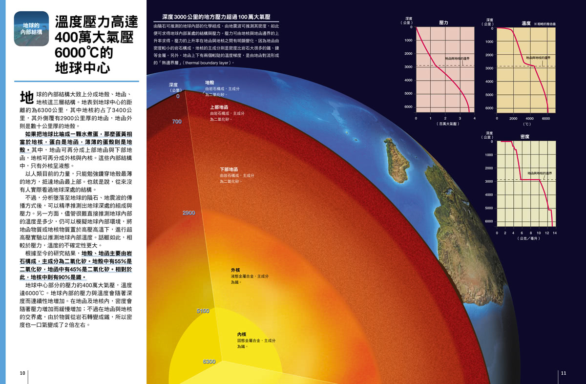 國中．高中地科：上通天文下知地理！博覽地球科學知識  人人伽利略38