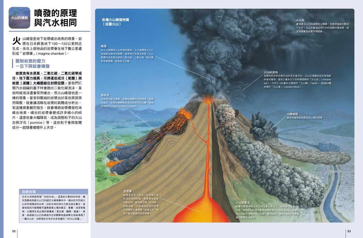 國中．高中地科：上通天文下知地理！博覽地球科學知識  人人伽利略38