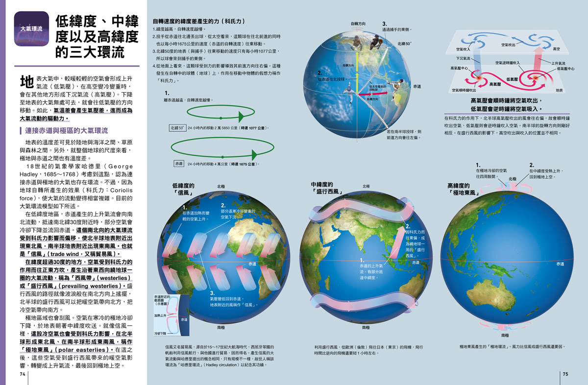 國中．高中地科：上通天文下知地理！博覽地球科學知識  人人伽利略38