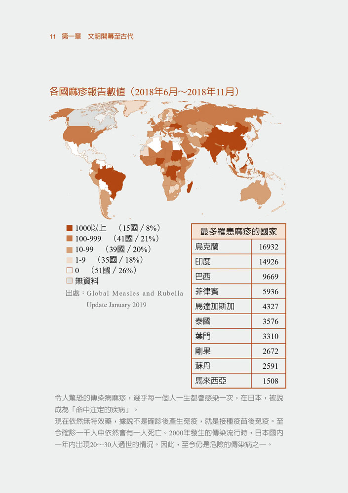 傳染病世界史：人類應如何與瘟疫等傳染病戰鬥