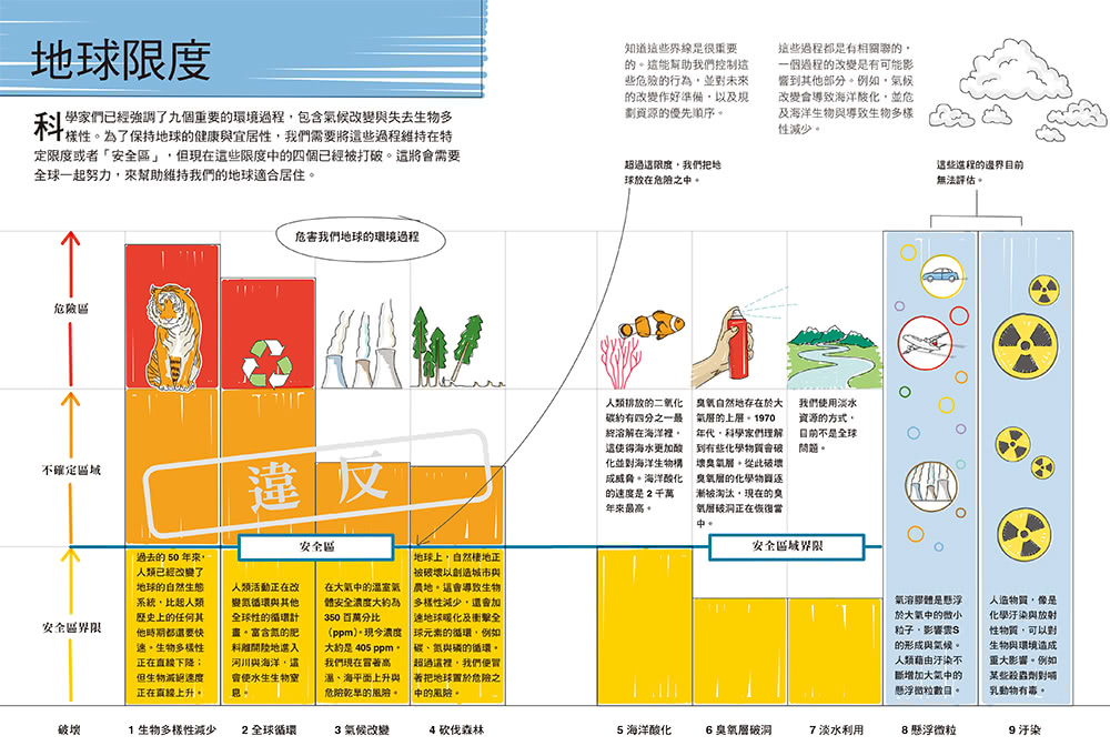 真希望基礎生物這樣教：國高中生必備！看圖學生物，從細胞、遺傳學、物競天擇到生物學