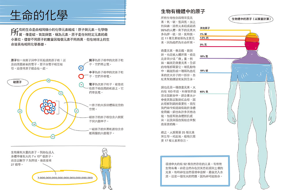 真希望基礎生物這樣教：國高中生必備！看圖學生物，從細胞、遺傳學、物競天擇到生物學