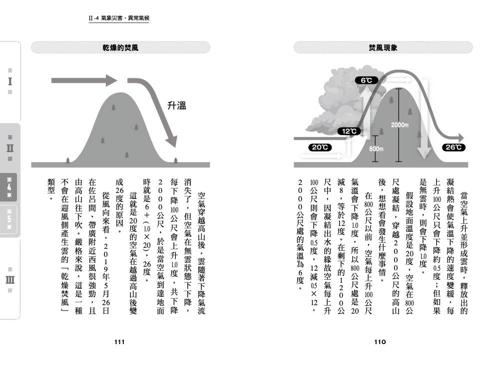 氣象解碼：以日常天氣變化揭開大自然奧祕