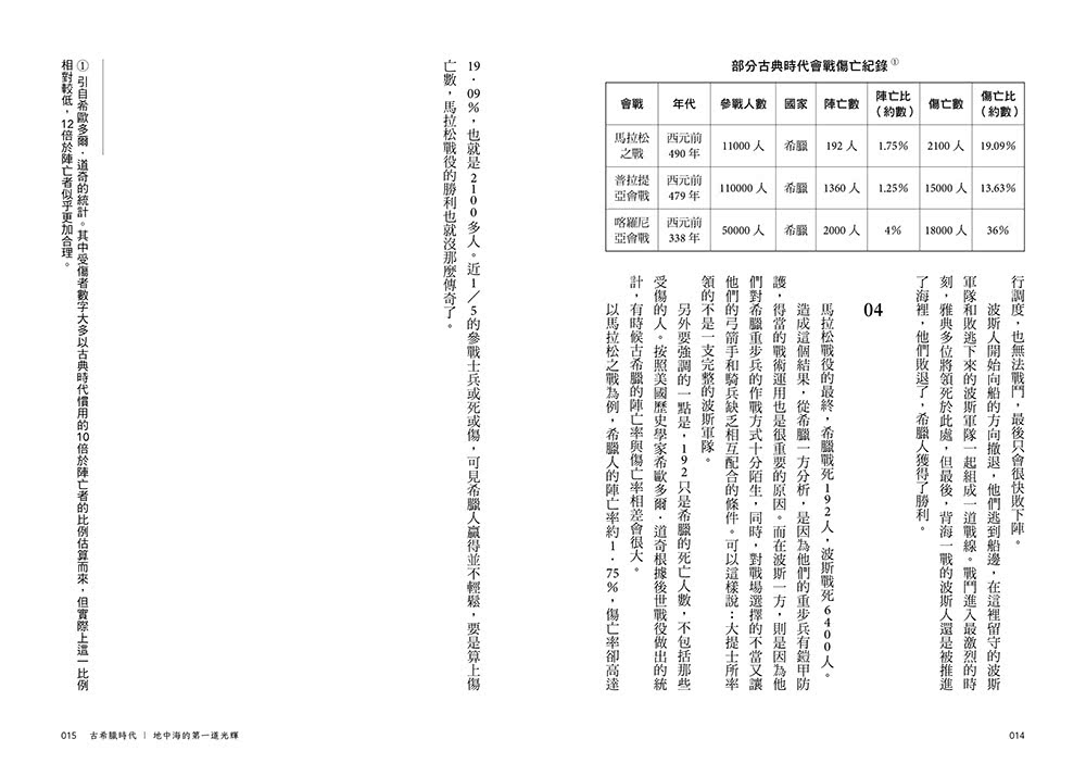 戰爭裡的世界史：有人之地必有紛爭，戰事不休3000年