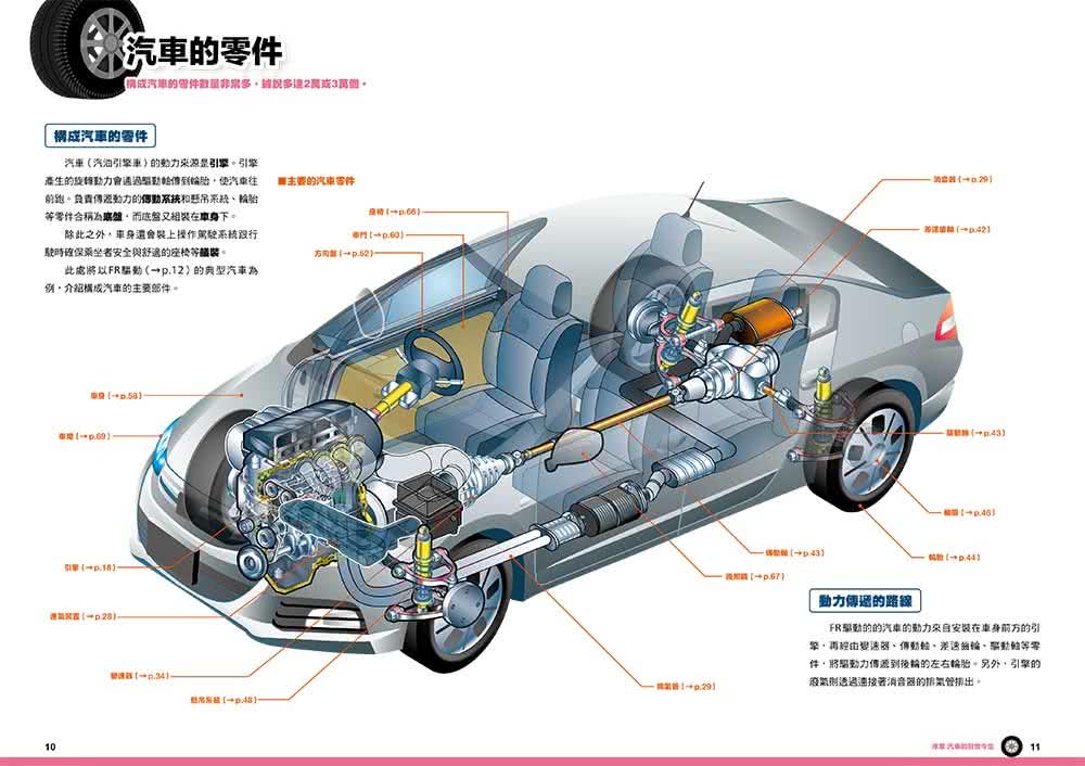 汽車構造&知識全圖解：從引擎、車體到驅動系統全方位解析