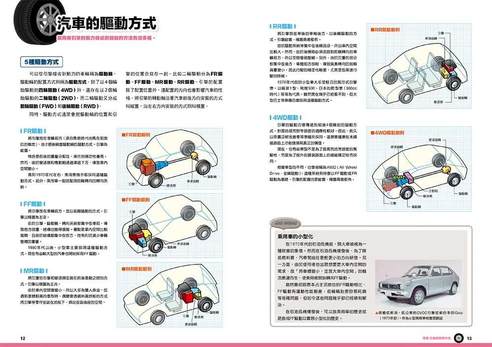 汽車構造&知識全圖解：從引擎、車體到驅動系統全方位解析