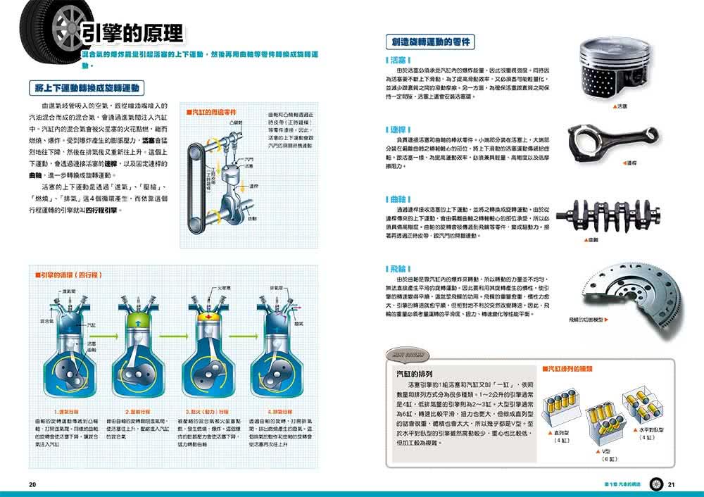 汽車構造&知識全圖解：從引擎、車體到驅動系統全方位解析