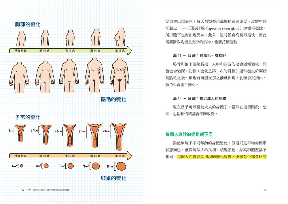 妳的身體，妳作主！：一本關於認識自己、接納身體、建立健康性別關係的圖文科普書！