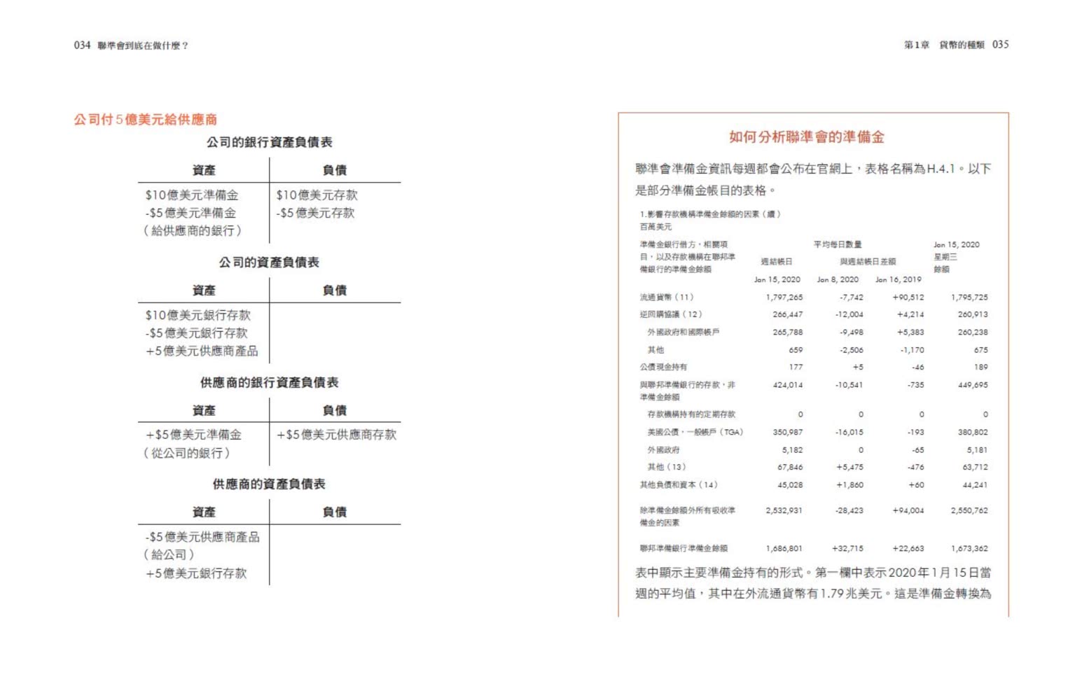 聯準會到底在做什麼？：資深交易員第一手解析中央銀行怎麼印錢、管錢、花錢 又如何影響你我的口袋