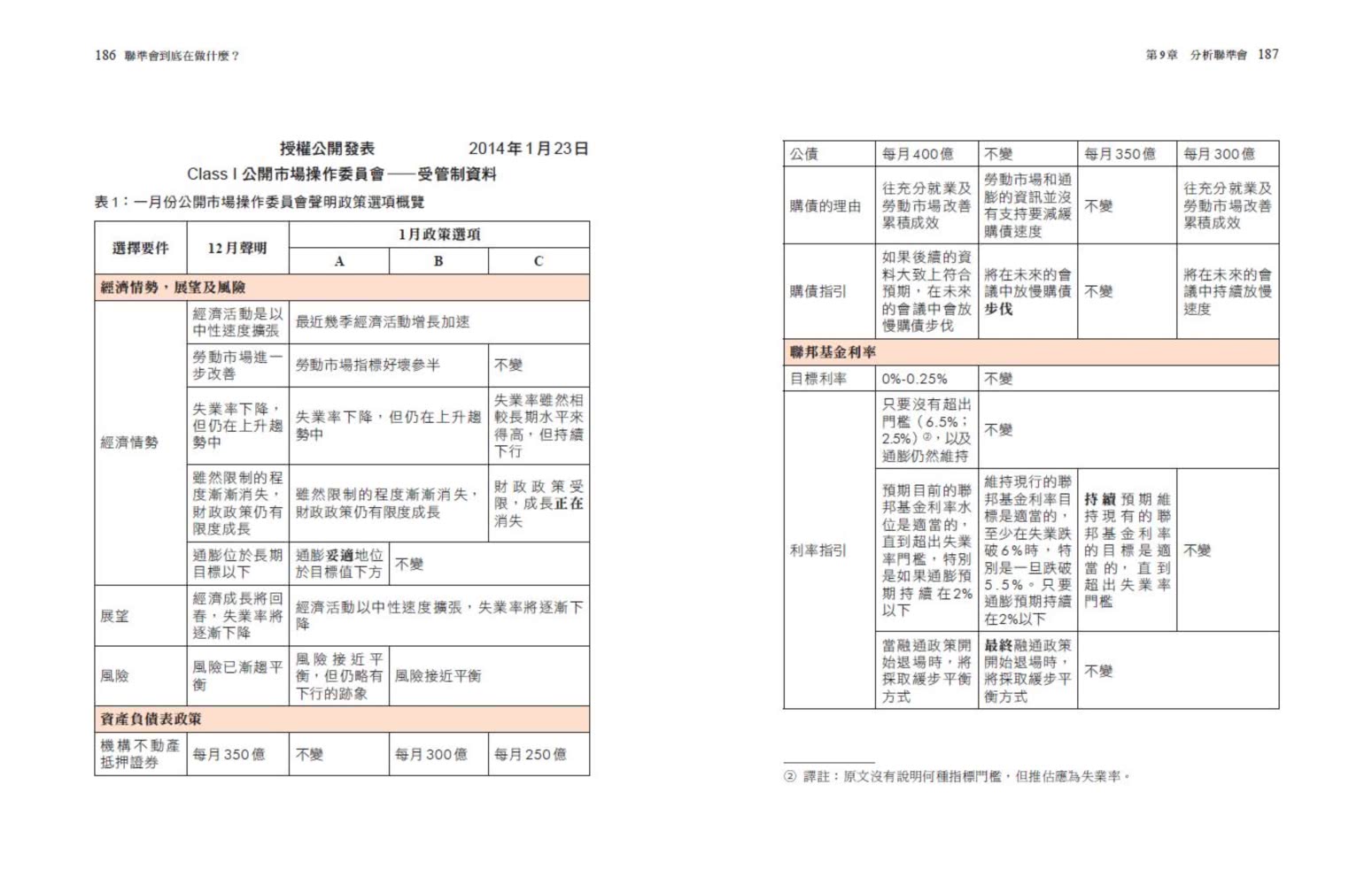 聯準會到底在做什麼？：資深交易員第一手解析中央銀行怎麼印錢、管錢、花錢 又如何影響你我的口袋