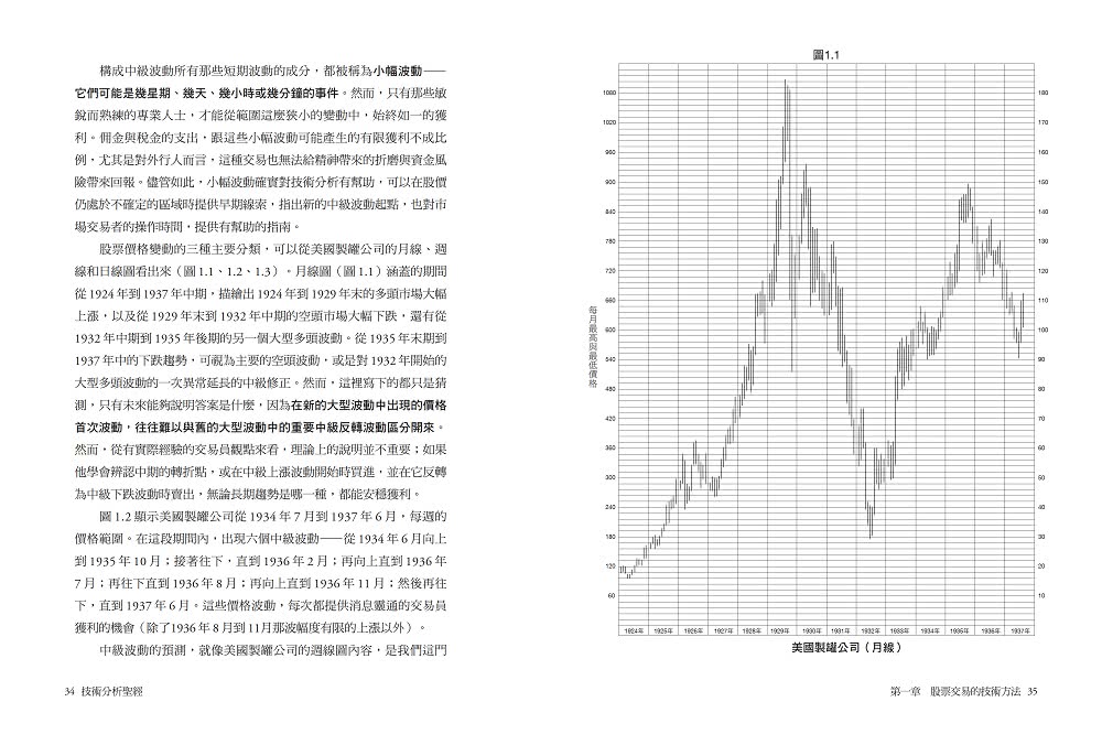 技術分析聖經：從轉折點、壓力支撐、跳空到趨勢線的原理