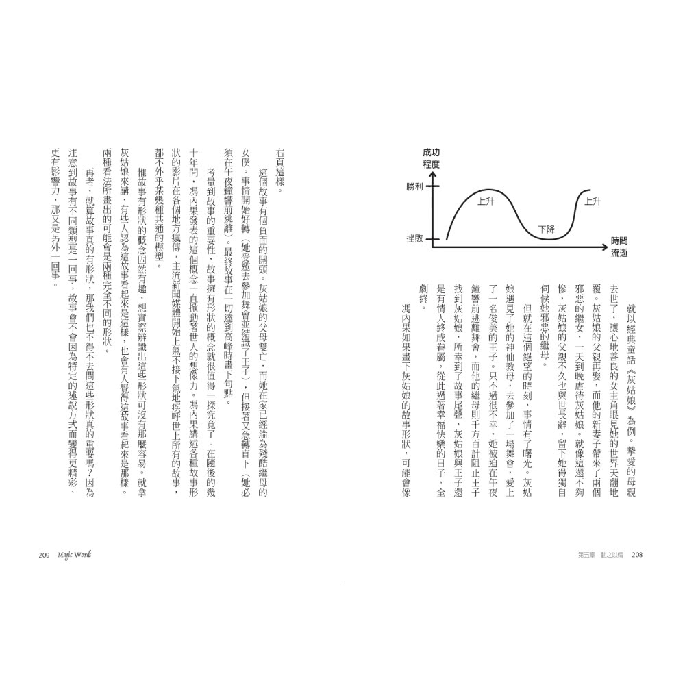 如何讓人聽你的：華頓商學院教你用文字引發興趣、拉近關係、有效說服