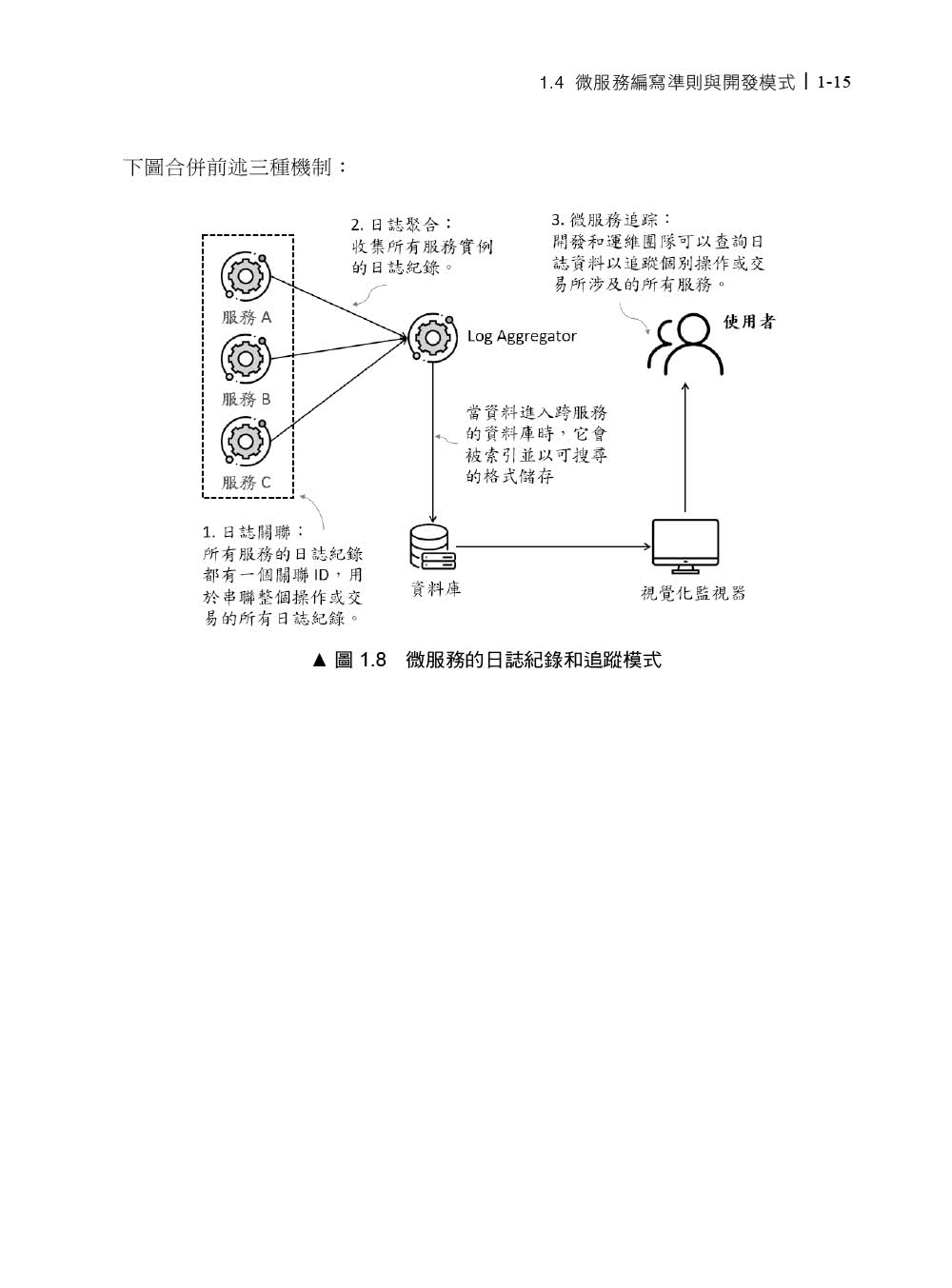 微服務開發指南｜使用Spring Cloud與Docker