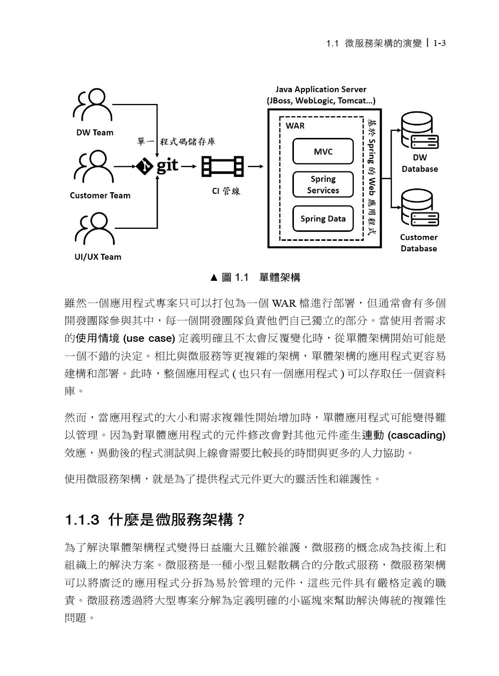 微服務開發指南｜使用Spring Cloud與Docker