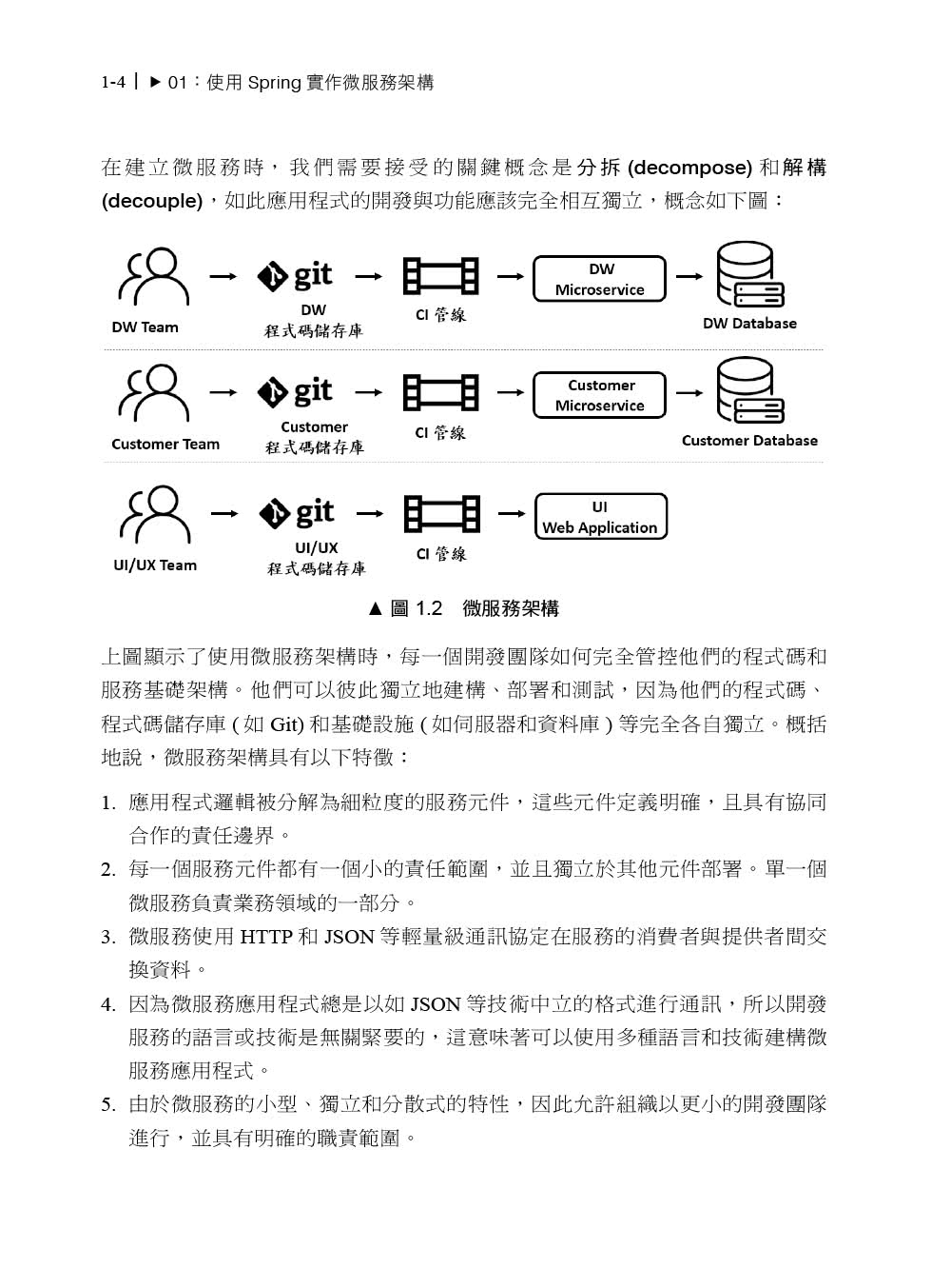 微服務開發指南｜使用Spring Cloud與Docker