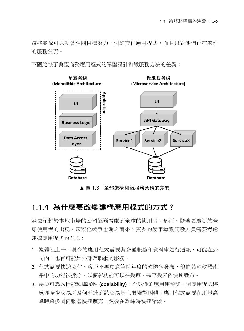 微服務開發指南｜使用Spring Cloud與Docker