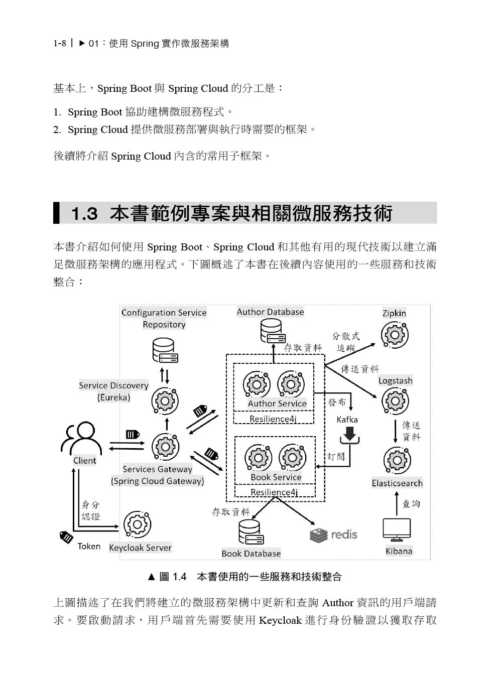 微服務開發指南｜使用Spring Cloud與Docker