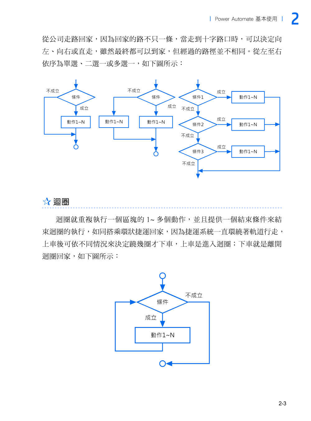 Power Automate 自動化大全：串接 Excel、ChatGPT、SQL 指令，打造報表處理