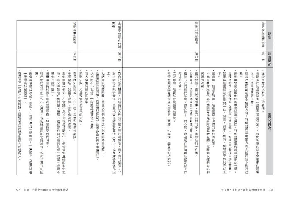 不內傷、不糾結，面對8種棘手同事