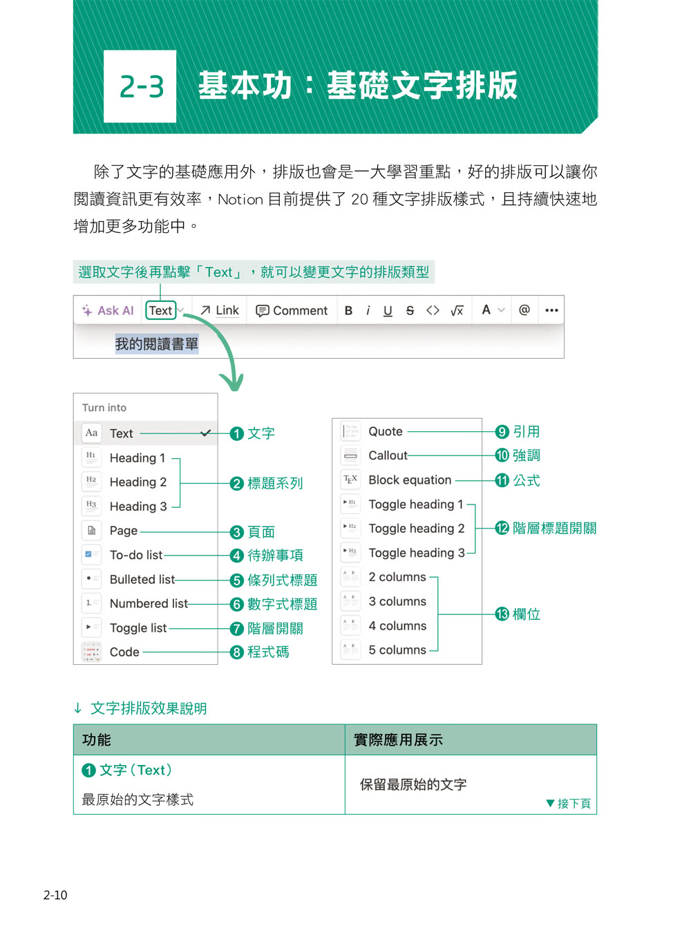 Notion最強效應用：卡片盒筆記法×GTD時間管理×電子手帳×數位履歷×Notion AI