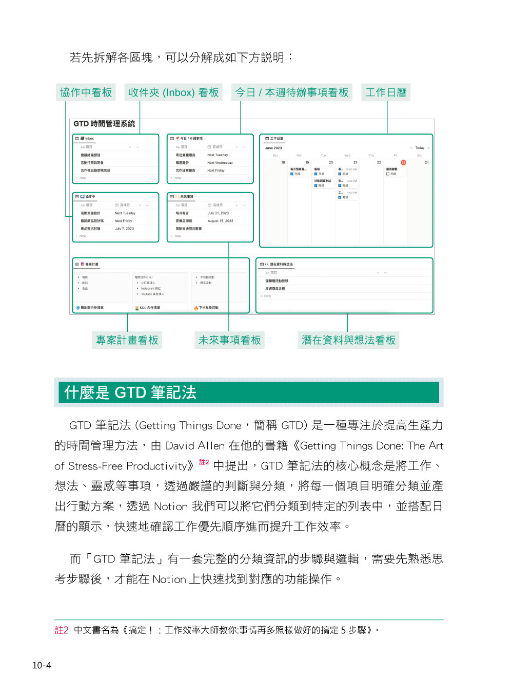 Notion最強效應用：卡片盒筆記法×GTD時間管理×電子手帳×數位履歷×Notion AI