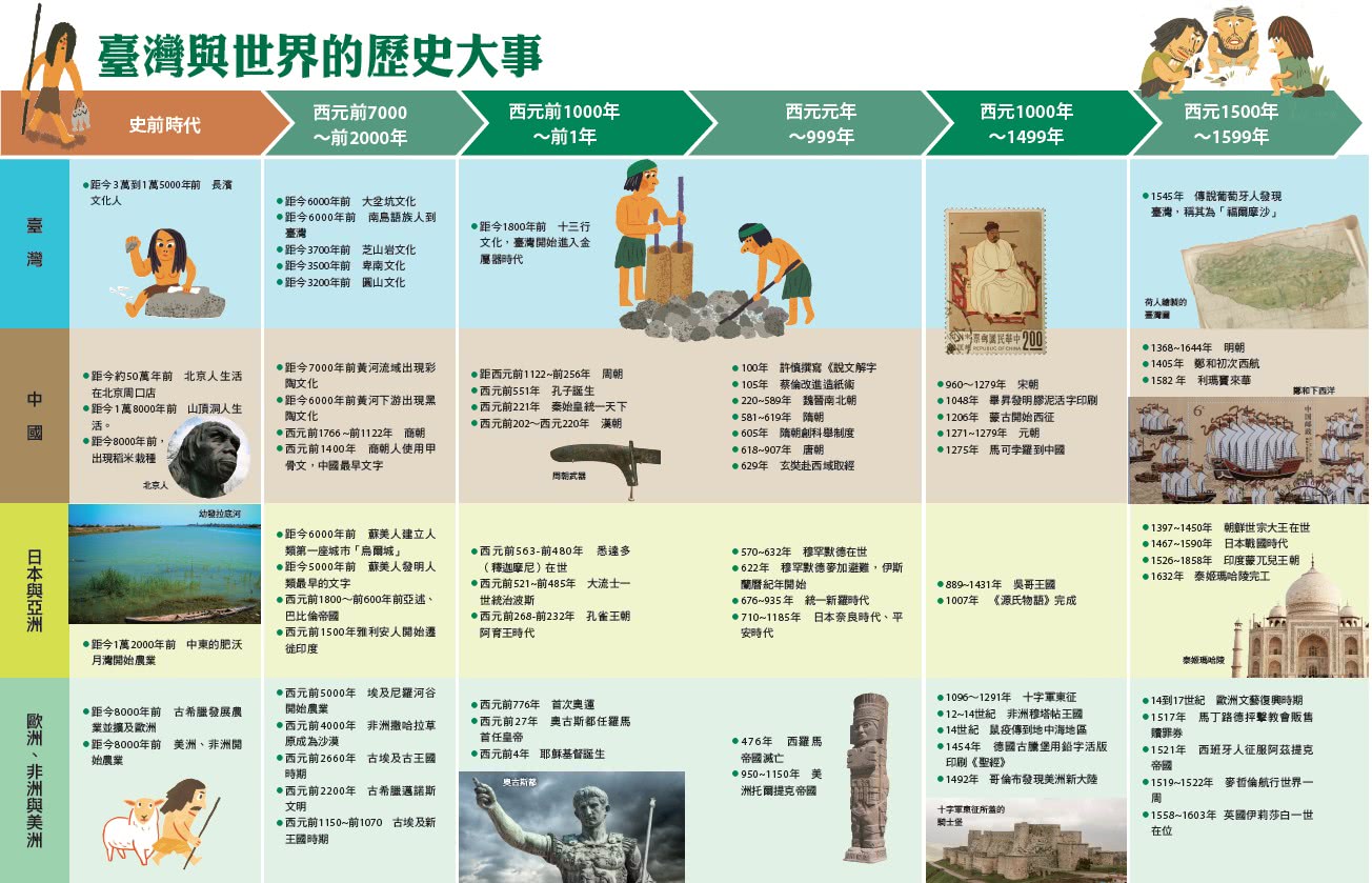 少年讀臺灣（全套4冊）:認識臺灣歷史、臺灣地理、臺灣生態及臺灣文化