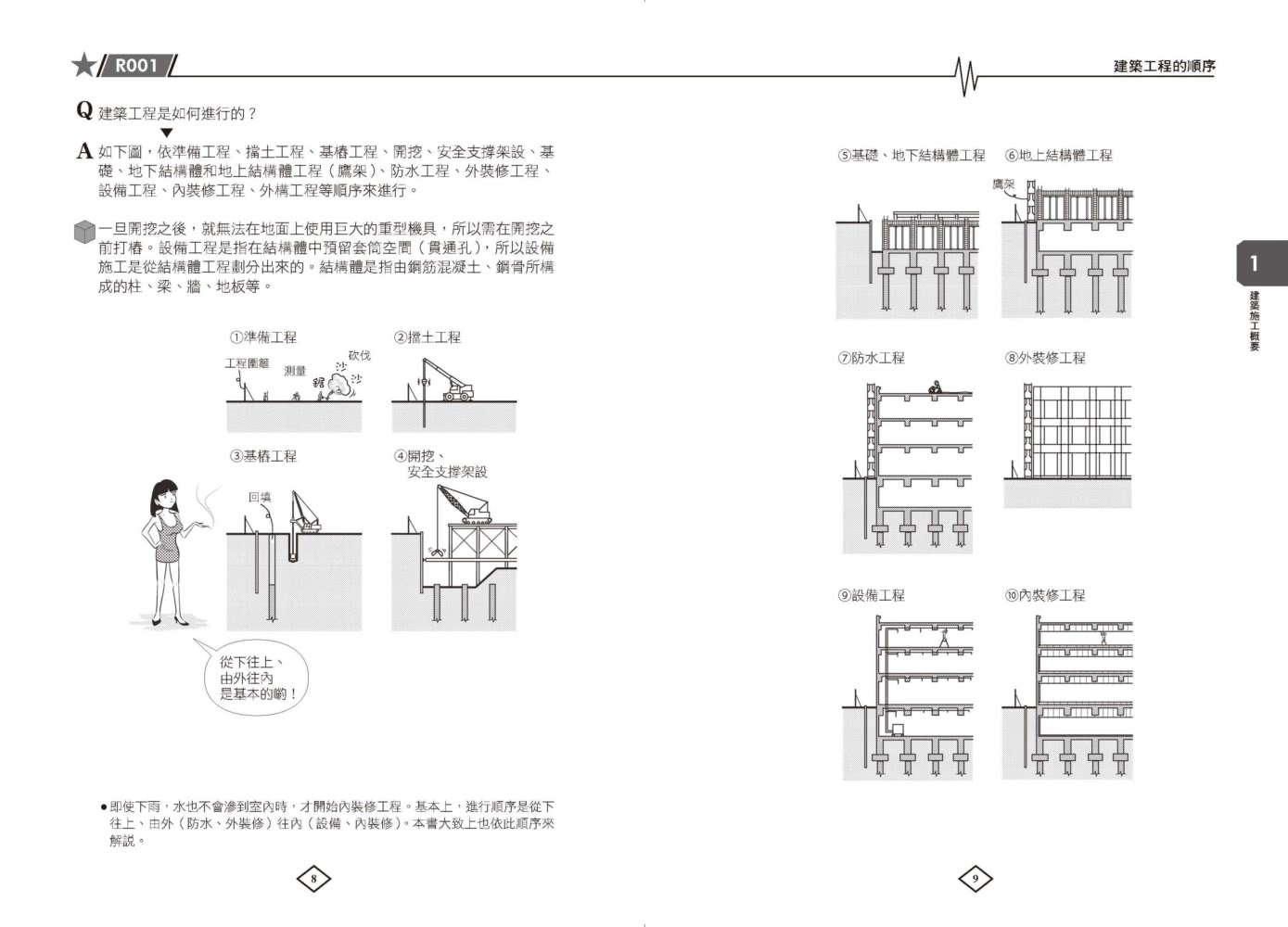 圖解建築施工入門：一次精通建築施工的基本知識、工法和應用