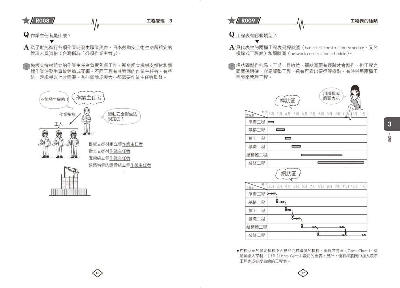 圖解建築施工入門：一次精通建築施工的基本知識、工法和應用