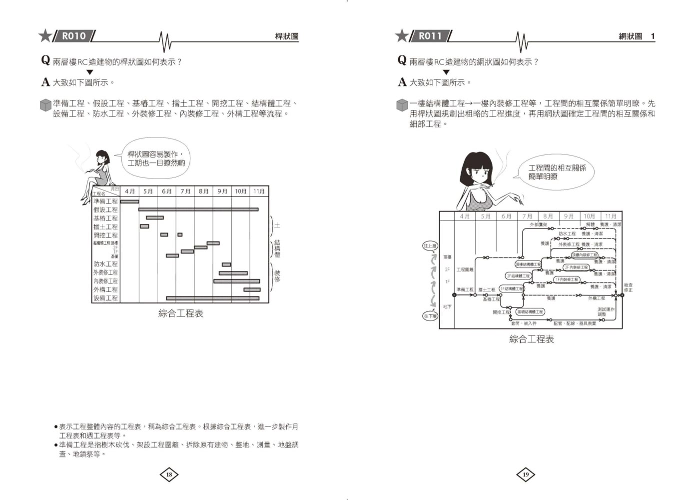 圖解建築施工入門：一次精通建築施工的基本知識、工法和應用