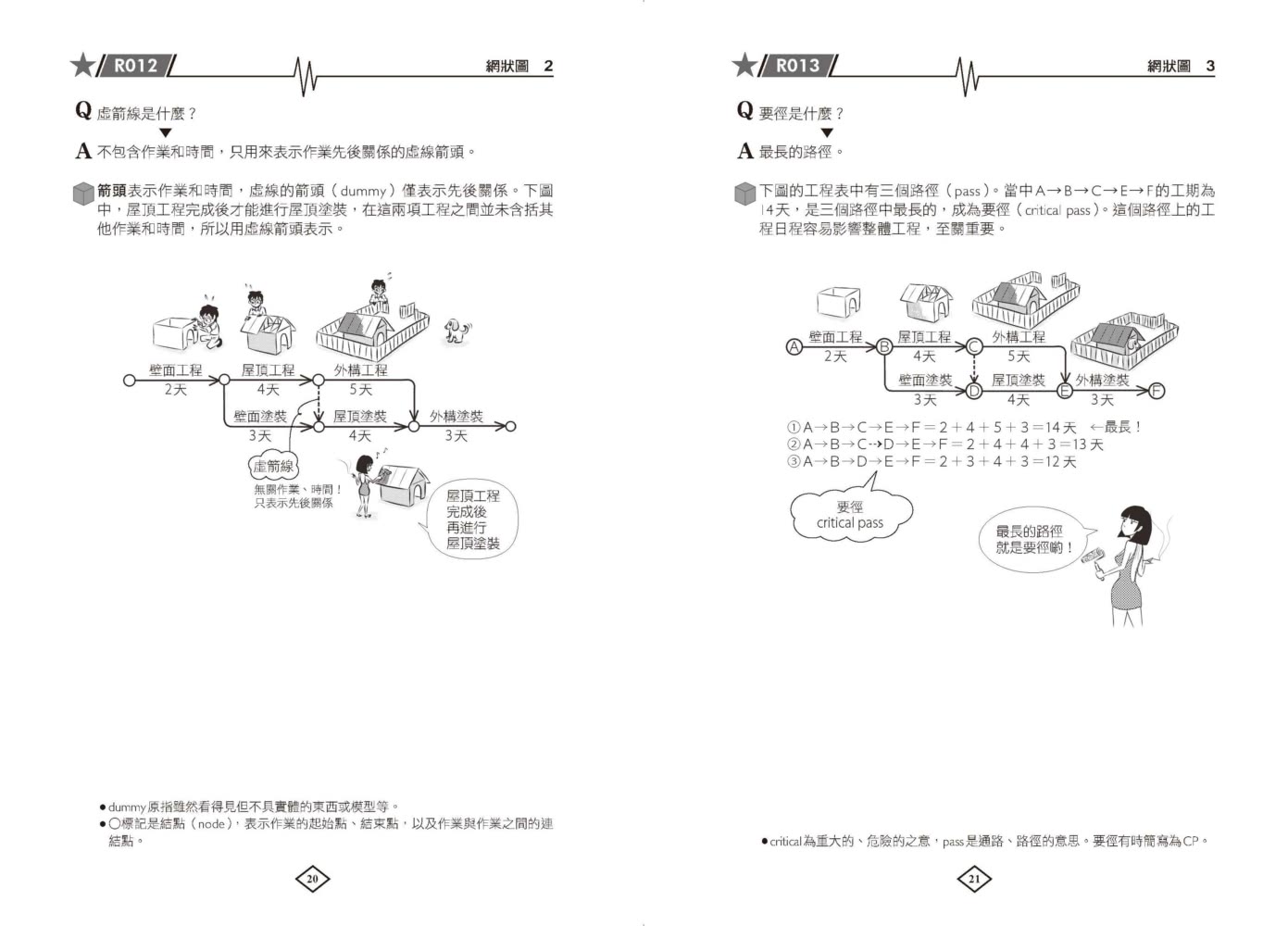 圖解建築施工入門：一次精通建築施工的基本知識、工法和應用