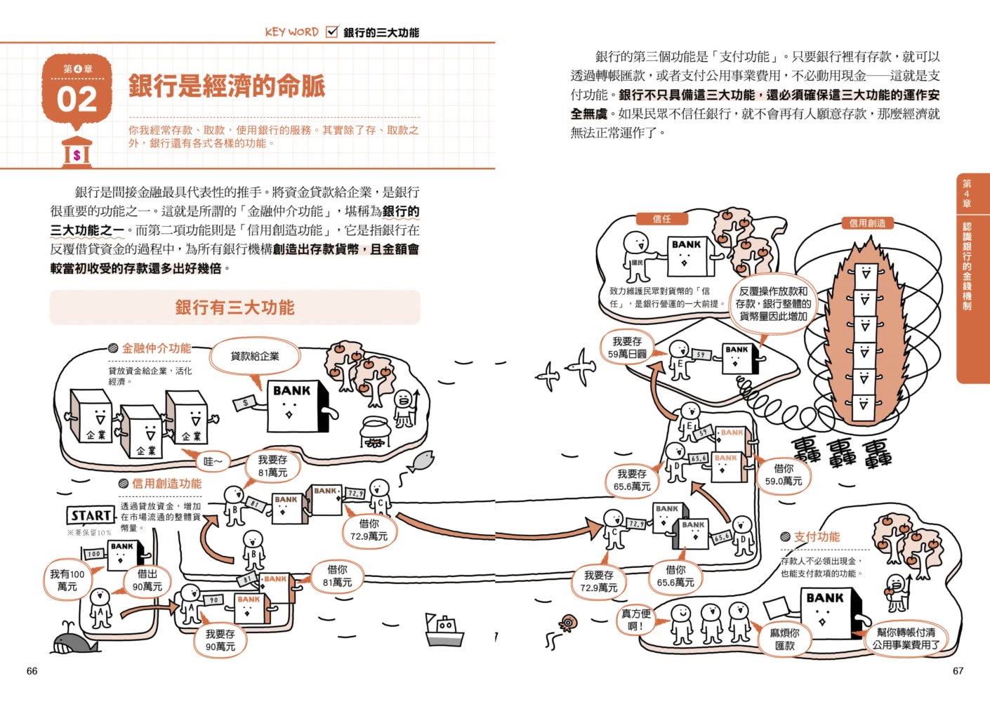 【圖解】地表最可愛的錢錢教科書：搞懂錢錢是從哪裡來的 該怎麼賺得到、滾更多！