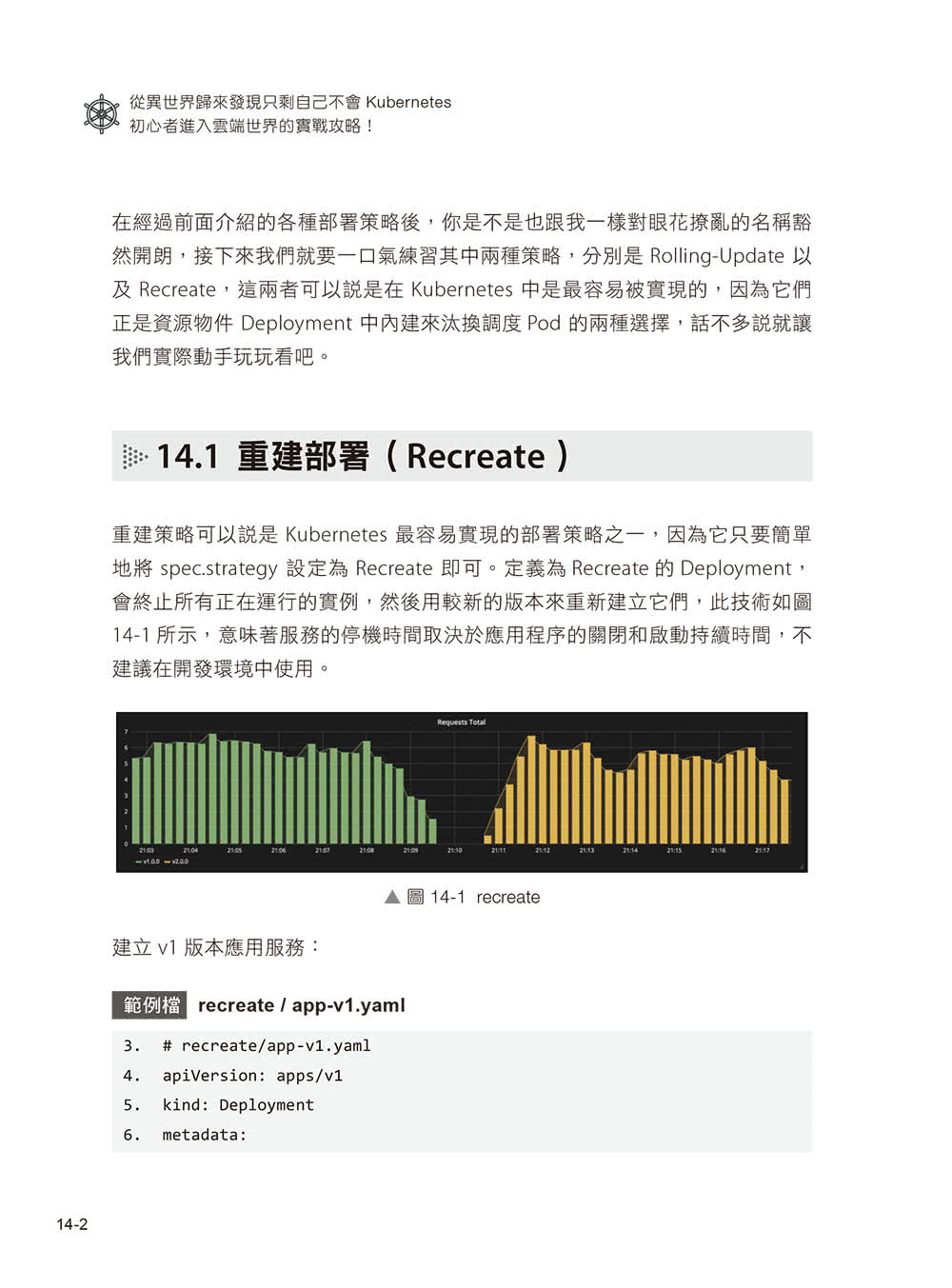 從異世界歸來發現只剩自己不會Kubernetes：初心者進入雲端世界的實戰攻略！