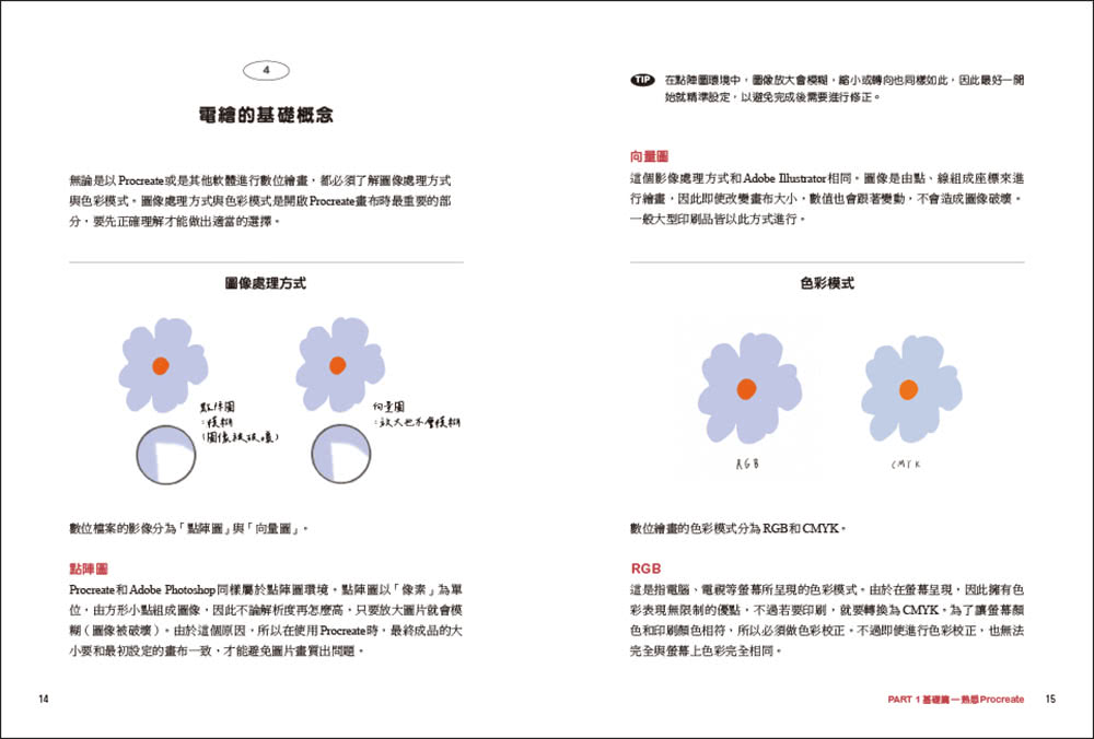 我的第一堂Procreate電繪課【QR碼獨家下載繪圖素材】：從基礎到應用！用40款療癒小圖 逐步熟練「線稿x上色x