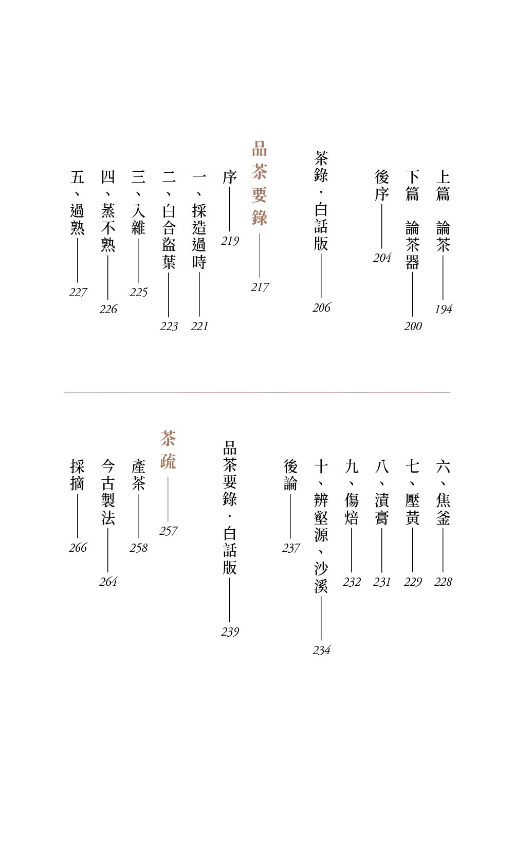 茶經（外三種）