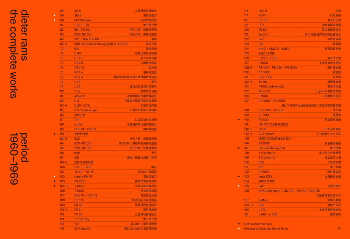 Dieter Rams（迪特．拉姆斯）：作品全集