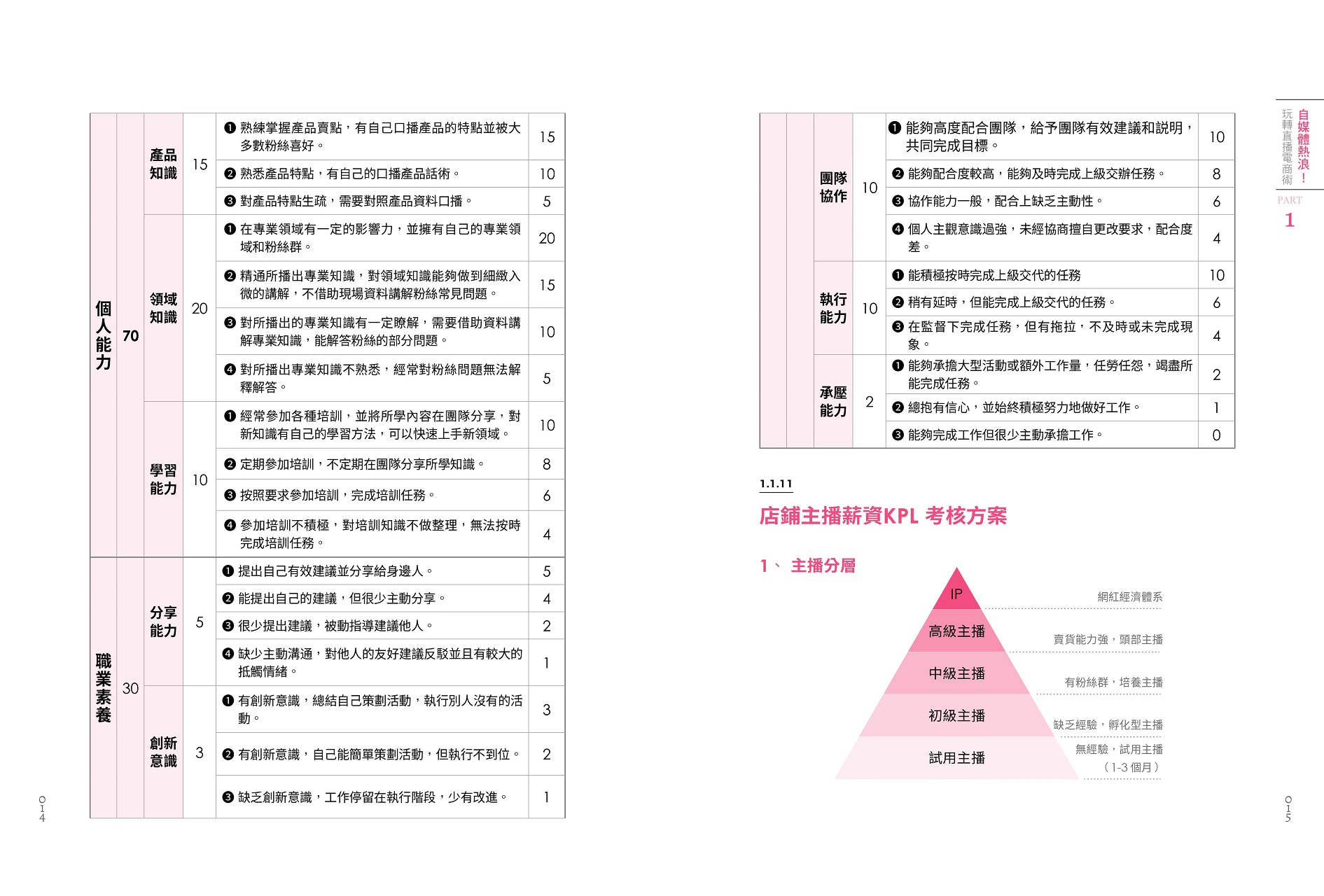 自媒體熱浪！玩轉直播電商術：搶搭直播潮 4招締造高效行銷