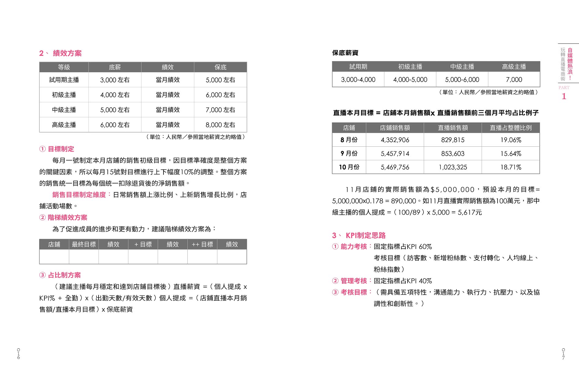 自媒體熱浪！玩轉直播電商術：搶搭直播潮 4招締造高效行銷