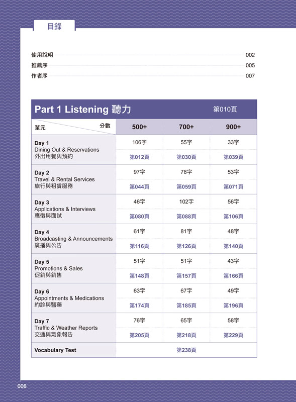 7天攻頂，怪物講師教學團隊的TOEIC多益單字（附「Youtor App」內含VRP虛擬點讀筆）