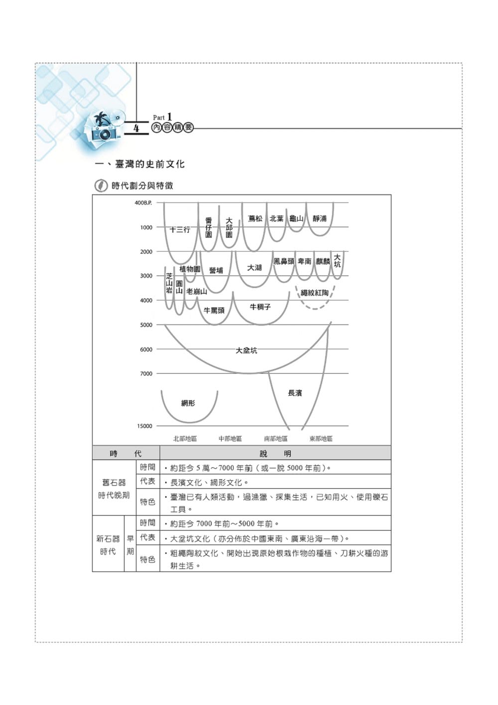 【導遊領隊觀光資源概要】（對應113年交通部觀光署全新評量改制及命題大綱：雙科共用一魚兩吃）（3版）