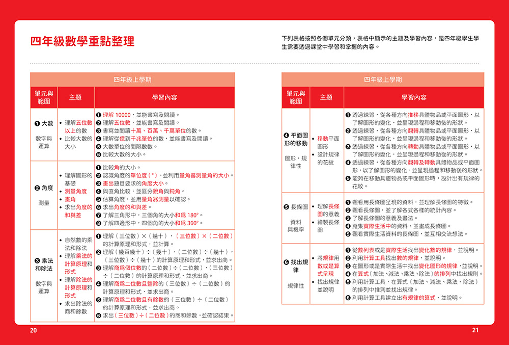 小學6年一定要懂的數學概念【4.5.6年級】：靈活解題 × 鍛鍊邏輯 ×融會貫通 用74個關鍵知識 儲備數理思維