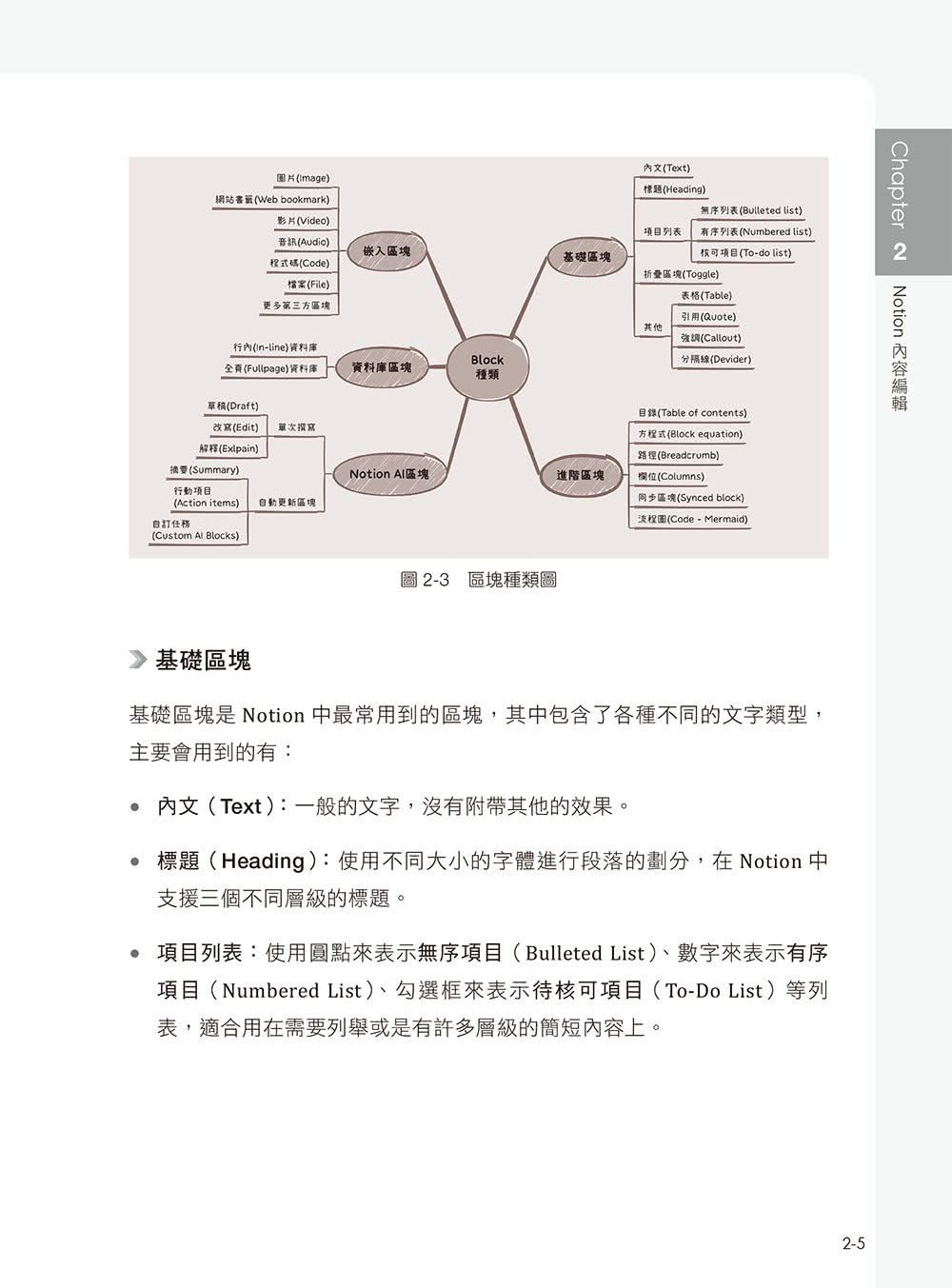 Notion全方位管理術：任務管理×收支記帳×知識筆記×ChatGPT×Notion AI