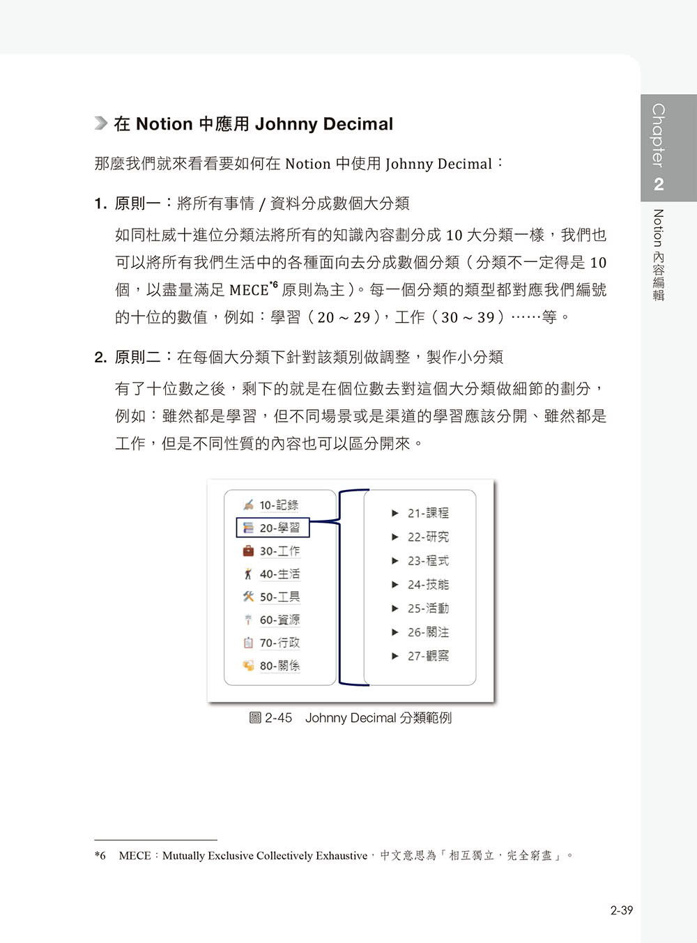 Notion全方位管理術：任務管理×收支記帳×知識筆記×ChatGPT×Notion AI